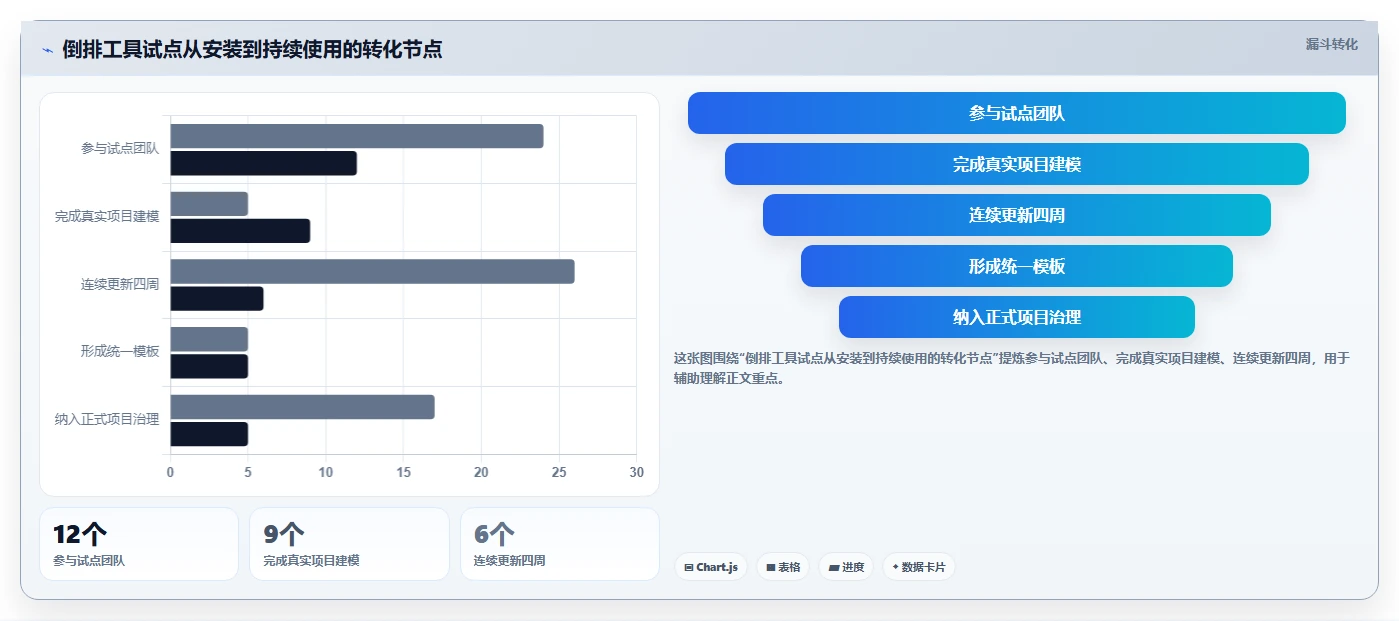 提升研发效率：2026年最受欢迎的5大项目进度倒排计划表工具推荐