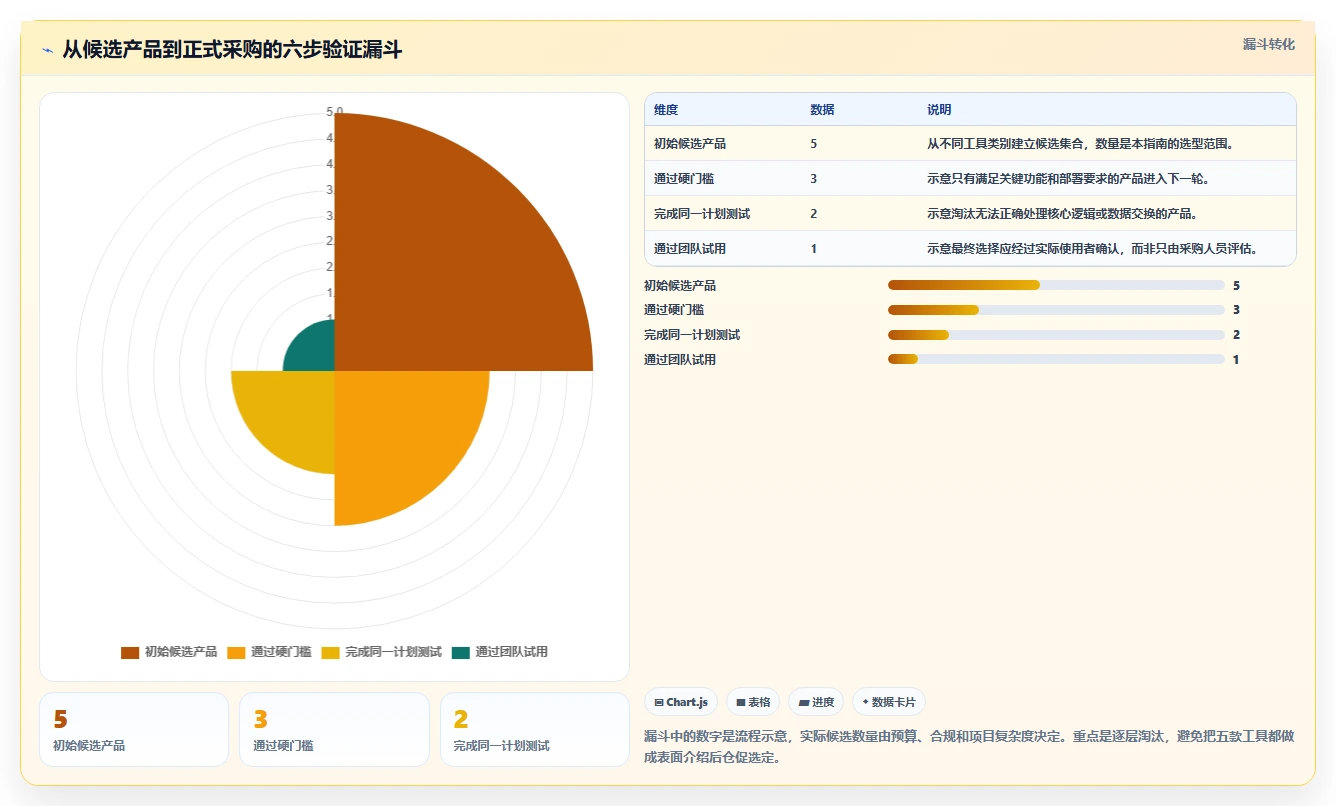 进度计划网络图软件工具选型指南:2026 年必备的 5 大工具