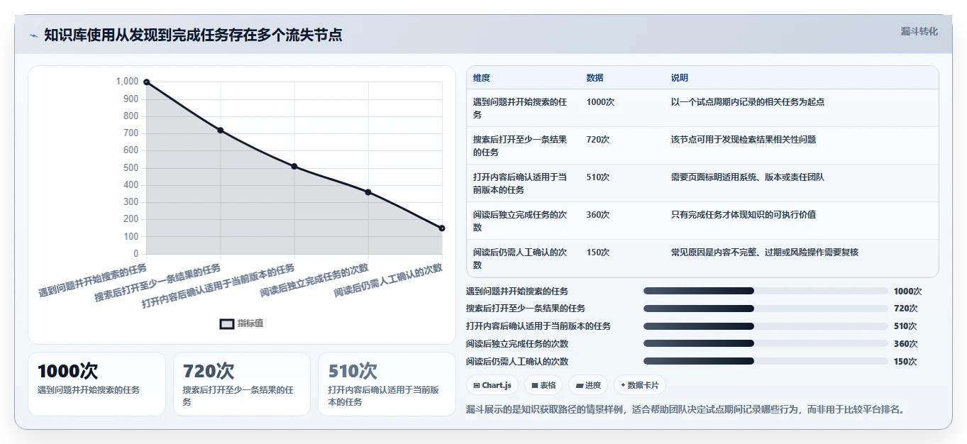 提升研发效率!2026年最值得投资的5大技术知识库信息化平台