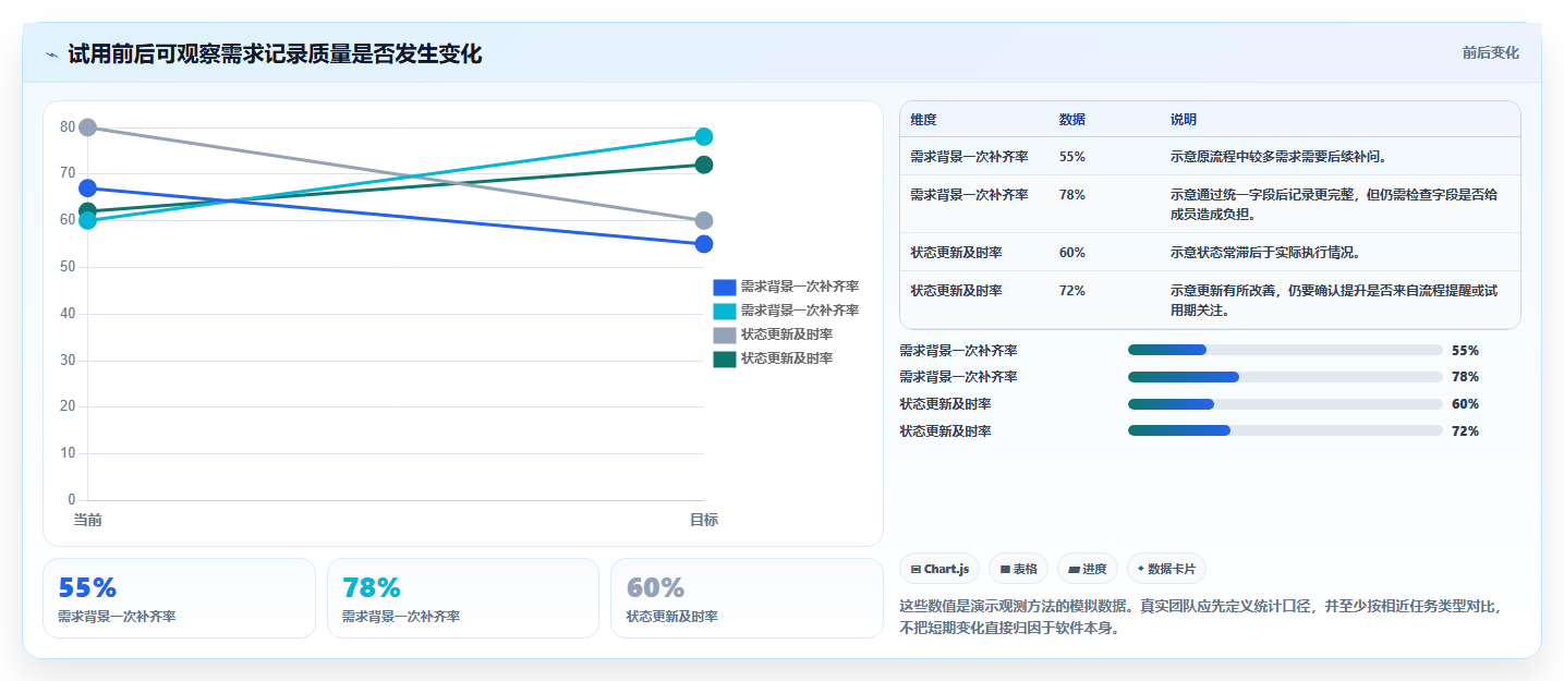 易上手的产品管理软件怎么选?2026年小团队选型指南