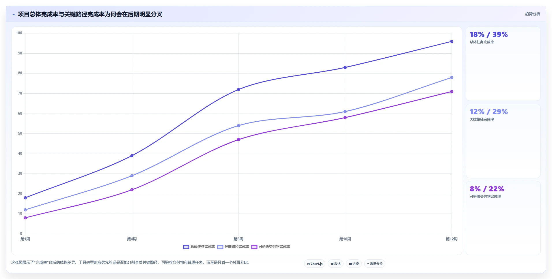 项目经理必备:2026年最值得尝试的6大项目进度管理如那件工具推荐