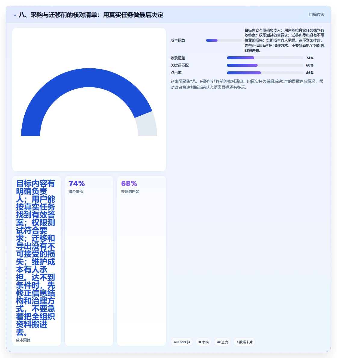 八、采购与迁移前的核对清单:用真实任务做最后决定