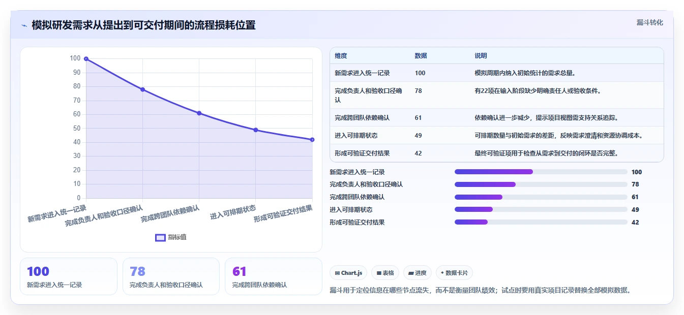 提升研发效率:2026年最值得投资的8大项目跟踪软件哪个好