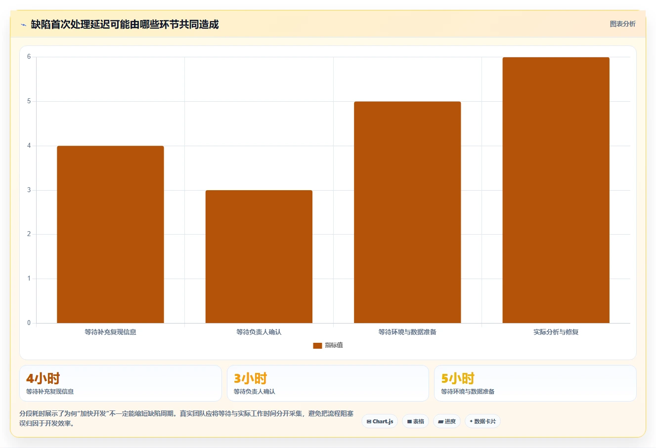 2026年效率神器：6大bug测试工具横向对比，助你开发无忧