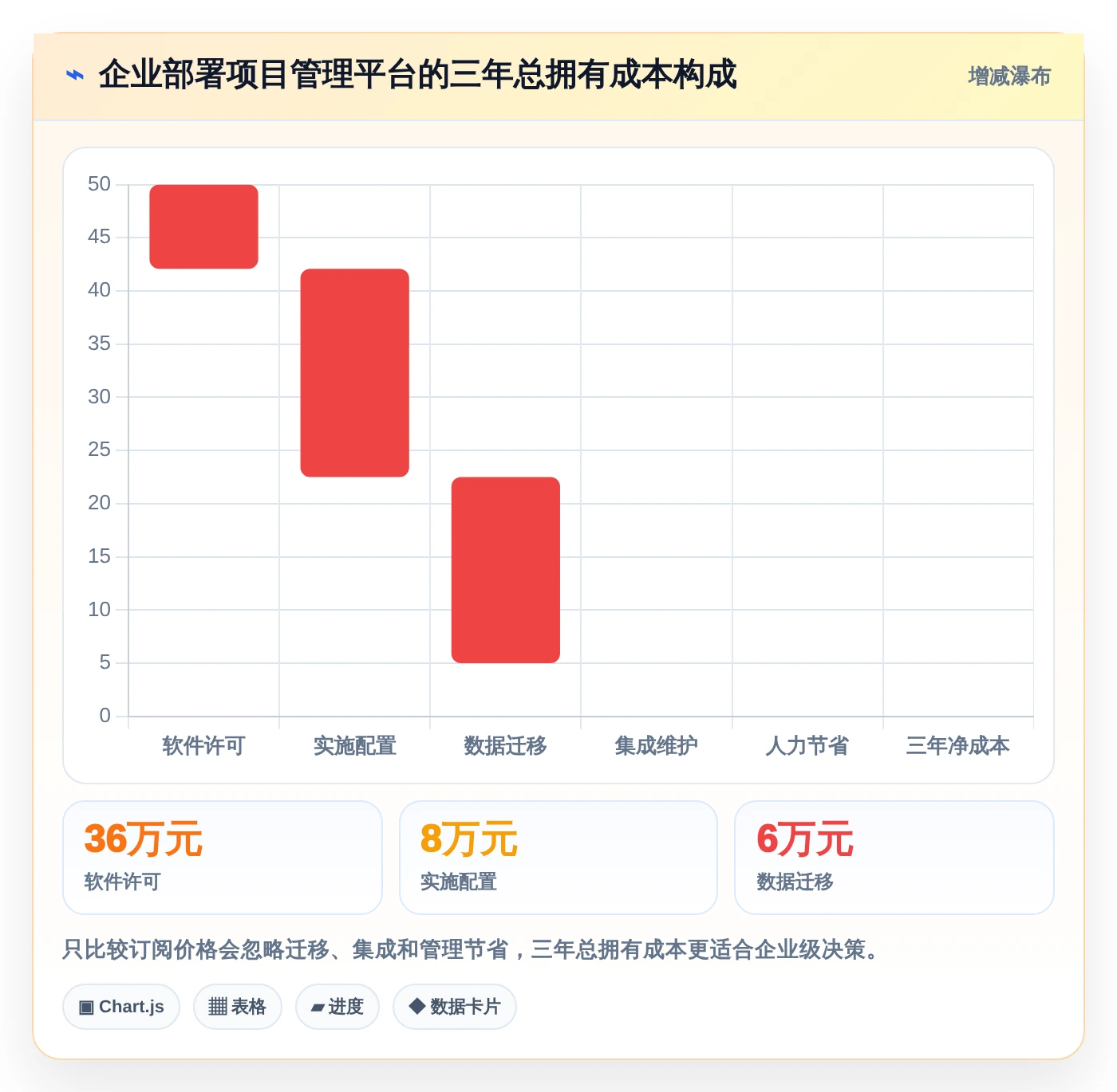2026年效率之选:8款多个项目管理工具大PK,哪个最适合你?
