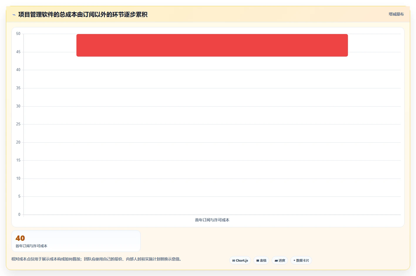 选对工具事半功倍:2026年项目管理一般用什么软件top5推荐及选型指南