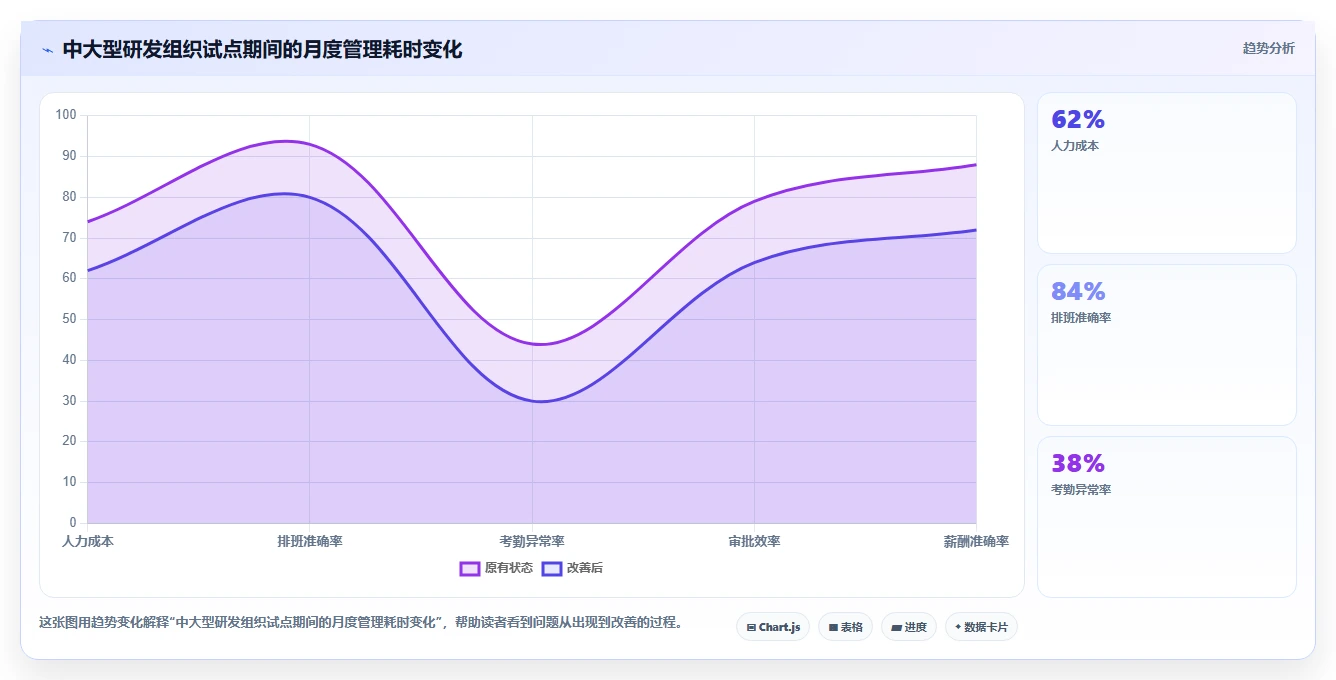 项目经理必读:2026年最值得投资的5款工时工价系统