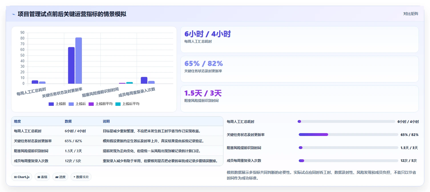企业效能提升指南:2026年最值得投资的6款项目管理SaaS系统