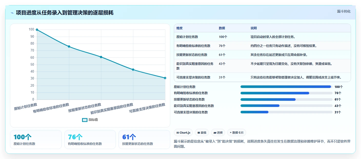 项目管理神器:2026年最受欢迎的7款进度条显示软件盘点