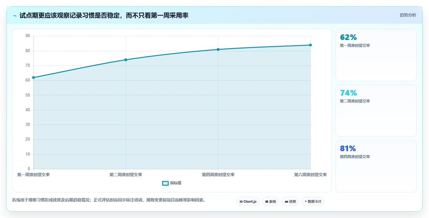项目管理新趋势:2026年不可错过的8大工时核算软件