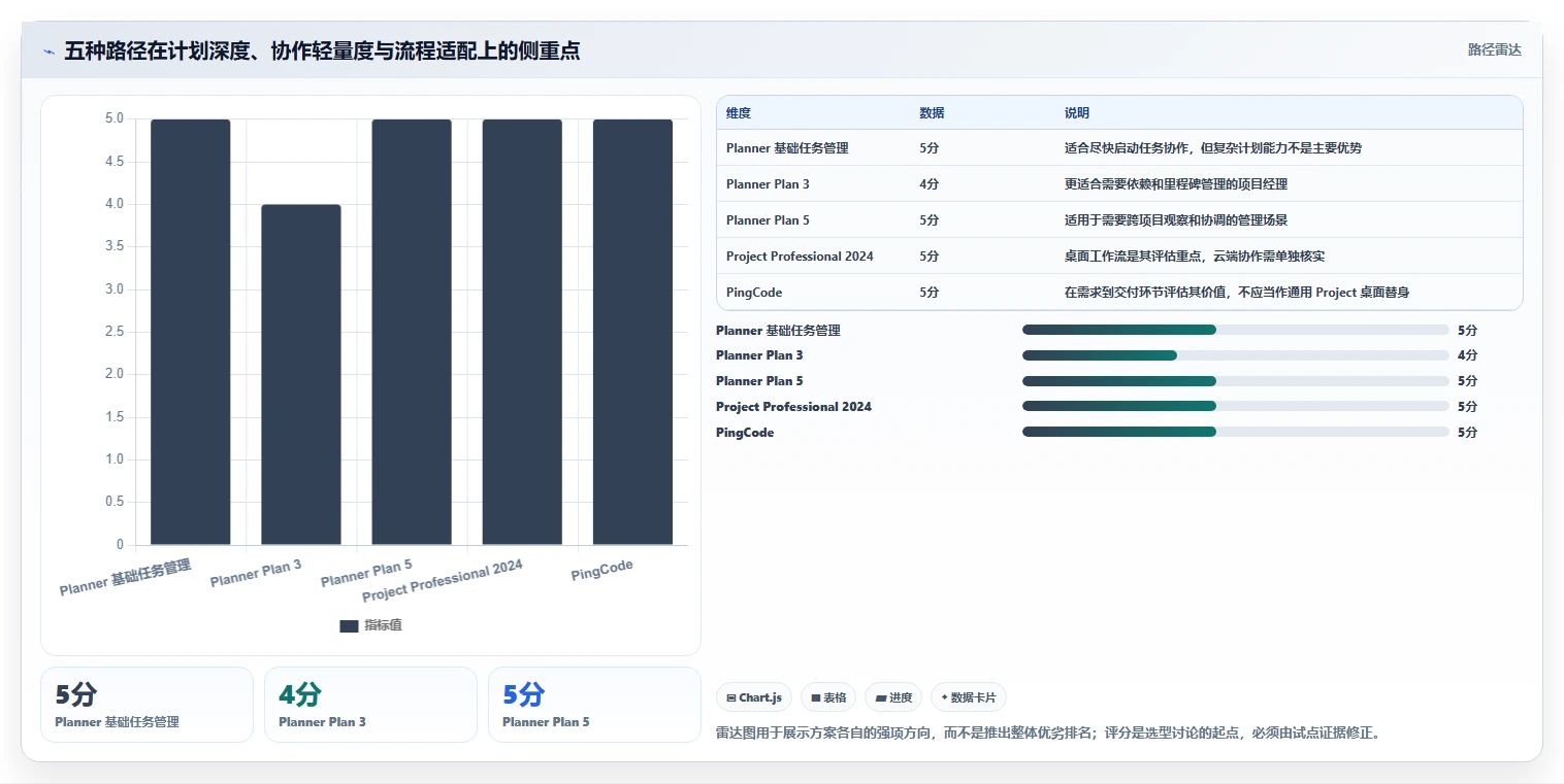 提升团队效率！2026年度5大微软Project软件推荐及选型指南