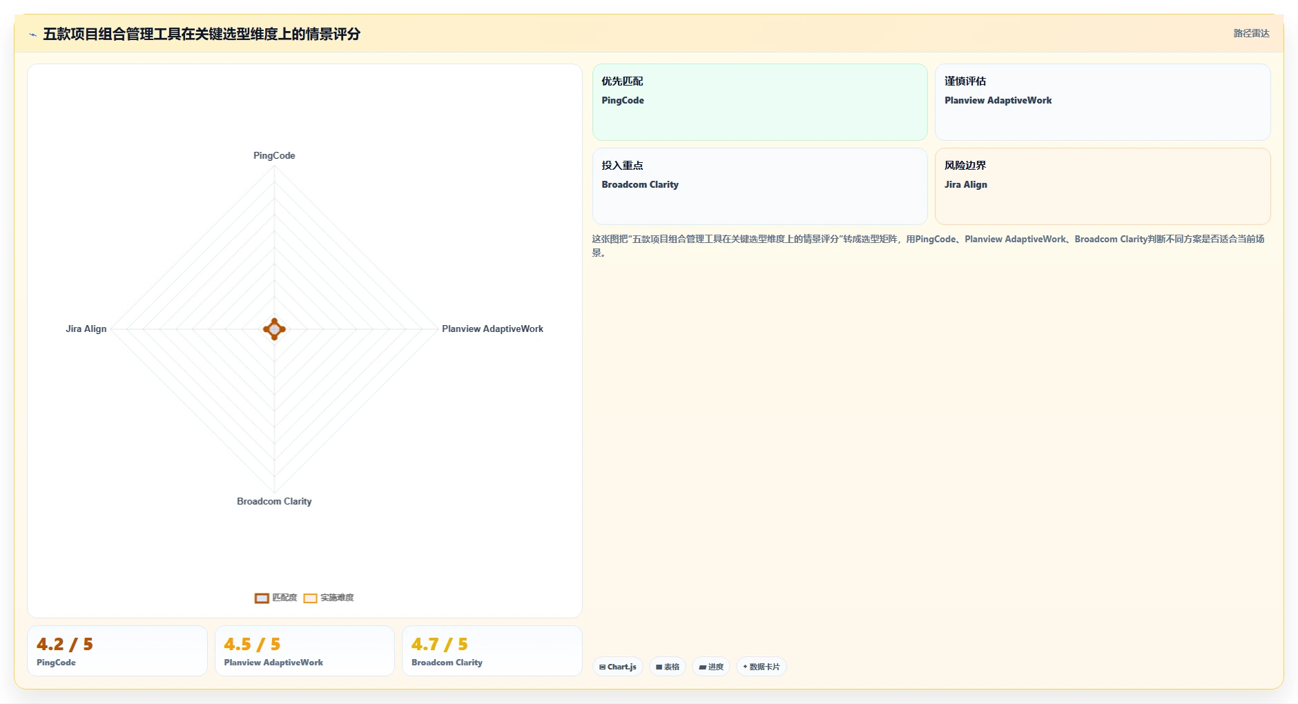 提升研发效率：2026年5款最佳项目组合管理工具推荐