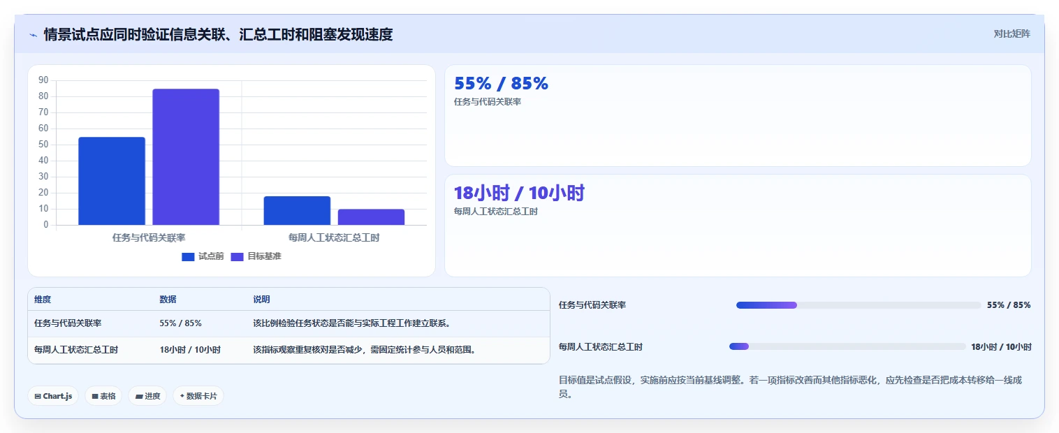 项目经理必看:2026年7款优秀研发项目任务跟踪软件推荐及选型指南