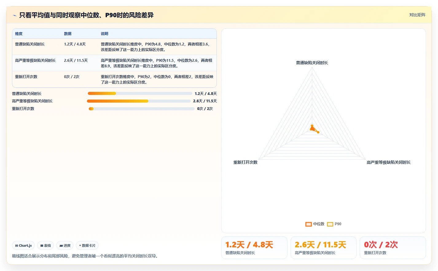 2026年效率之选:6大程序bug管理平台工具全面对比
