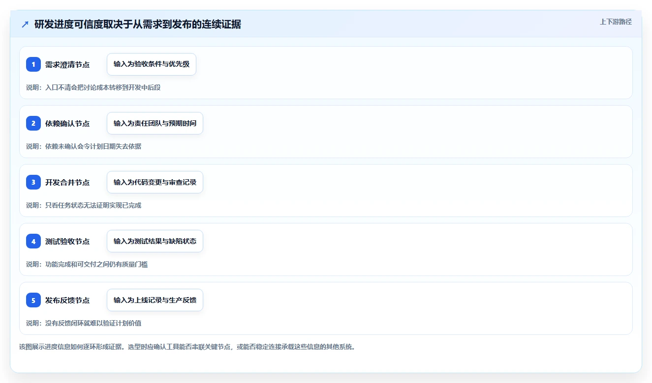 2026年研发效率革命:6款顶级研发进度管理工具全面对比