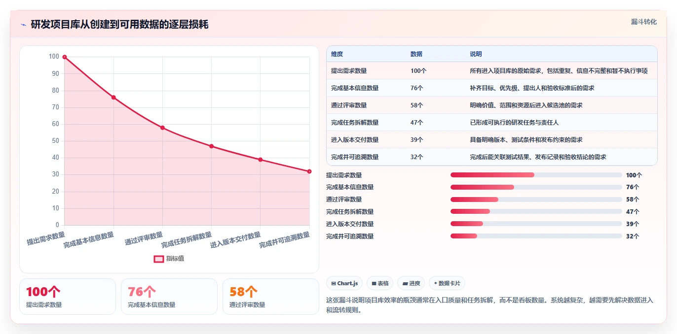 打造高效研发团队:2026年6款热门项目库管理系统工具推荐