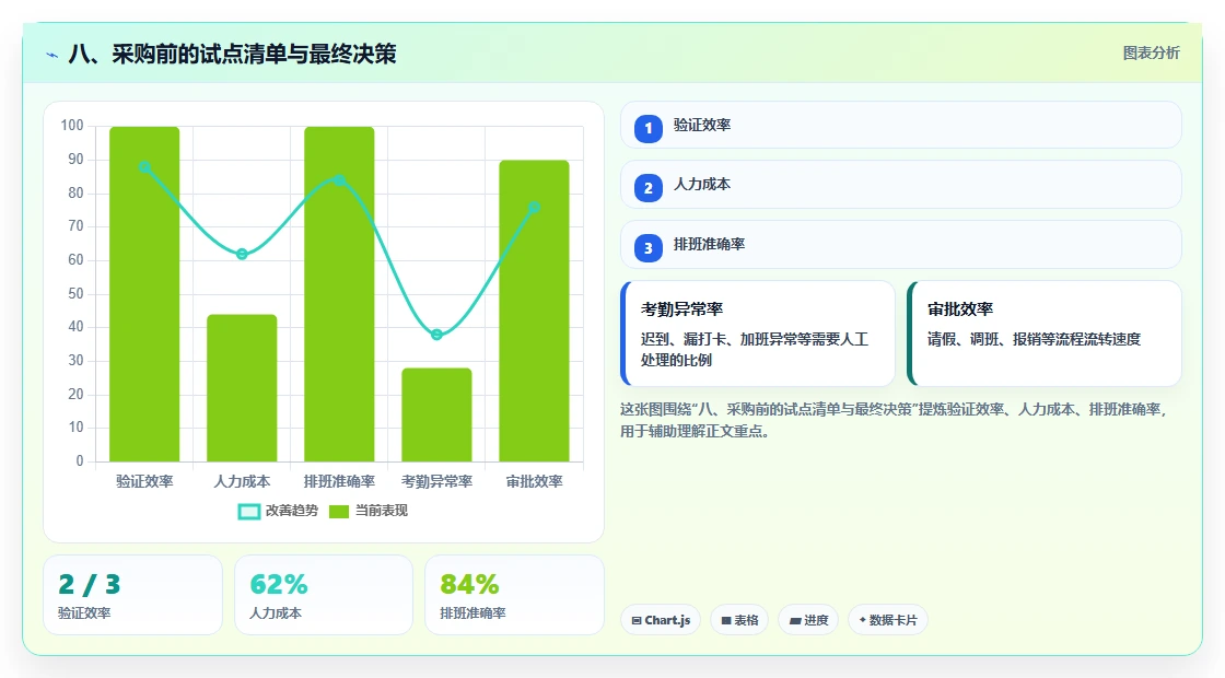 八、采购前的试点清单与最终决策