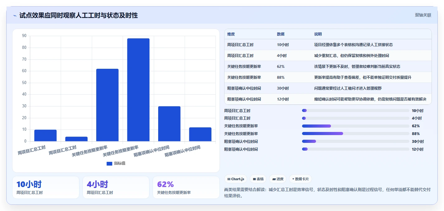 未来已来！2026年最值得投资的5大同望项目管理软件盘点