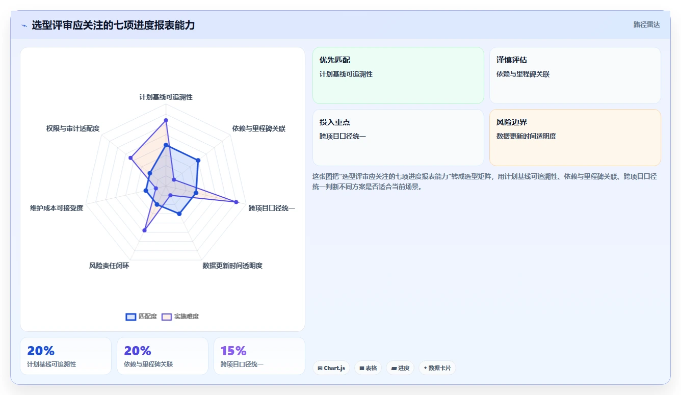 2026年项目管理进度报表大比拼:6款顶级工具助你提升效率