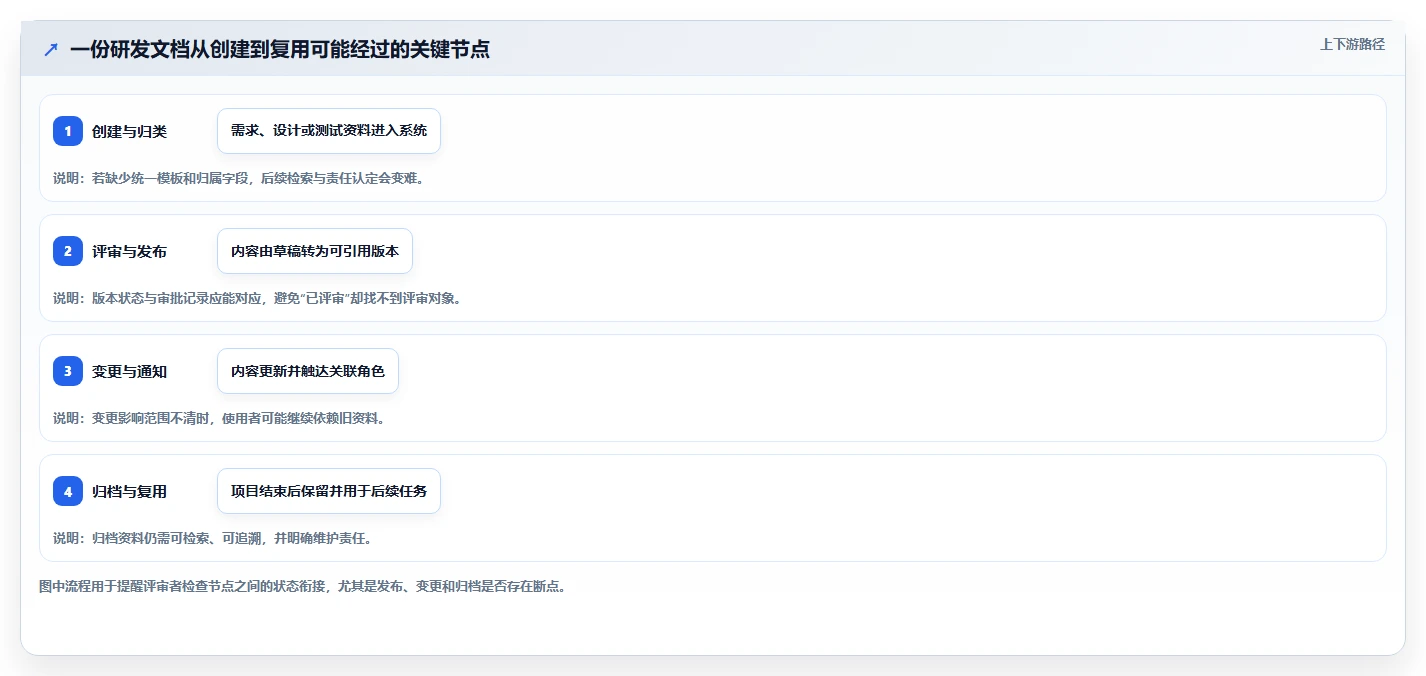 如何选择适合企业的研发文档管理系统?2026 年最新指南