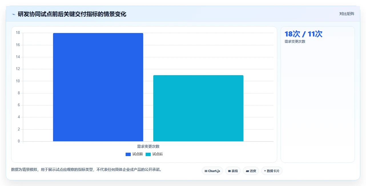 项目管理新趋势:2026年最值得投资的5大软件计划表流程工具