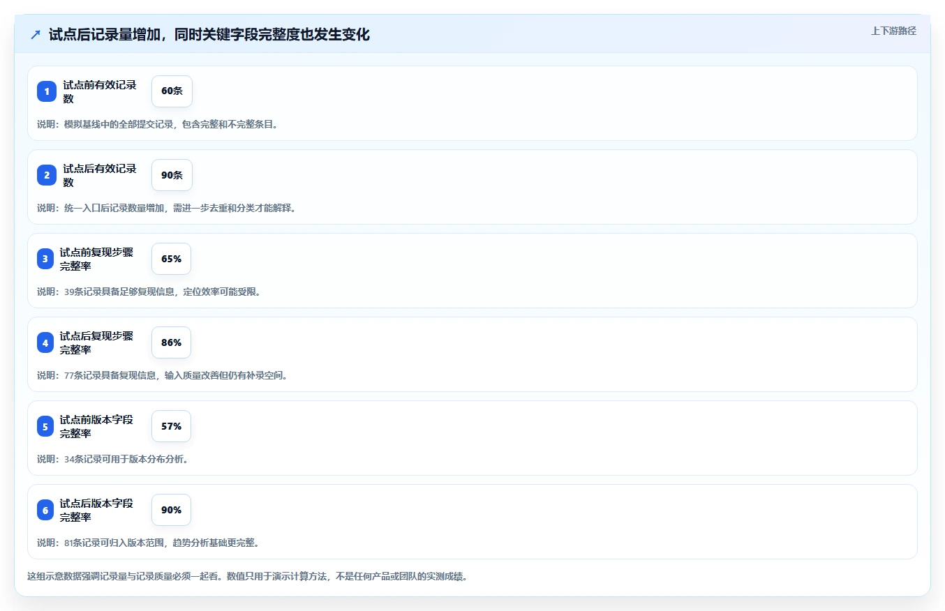 项目管理效率提升！2026年TOP 5 bug统计软件工具深度分析