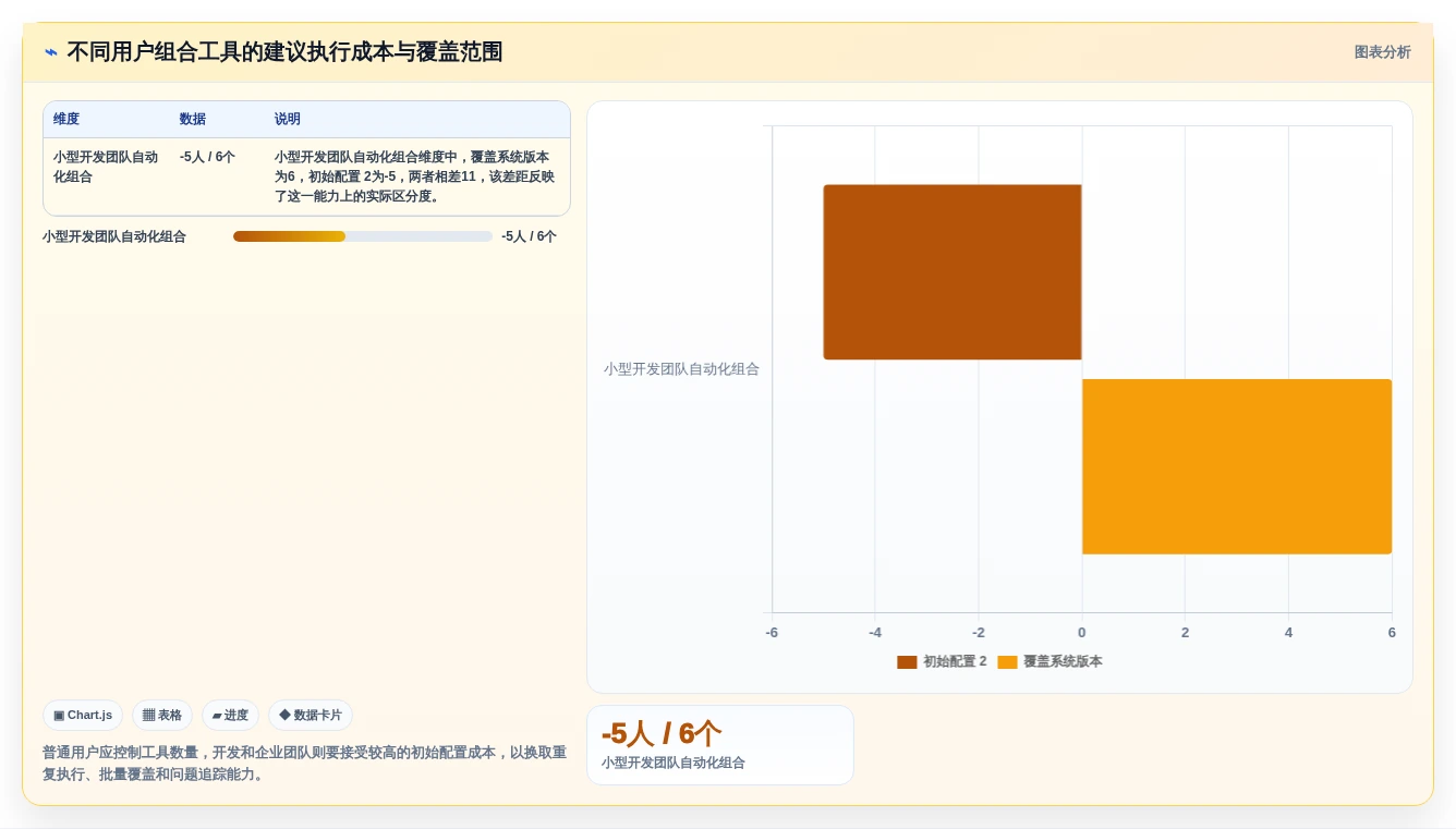 2026年必备:8大安卓手机测试工具全面对比与推荐