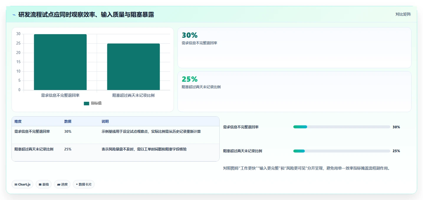 2026年效率之选：6款顶级流程管理工具深度对比