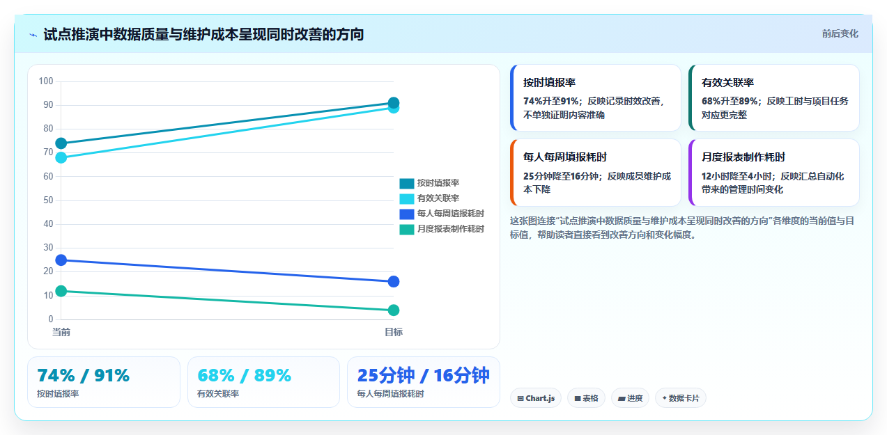 2026年效率革新:6大工时工作量核算软件工具详细对比