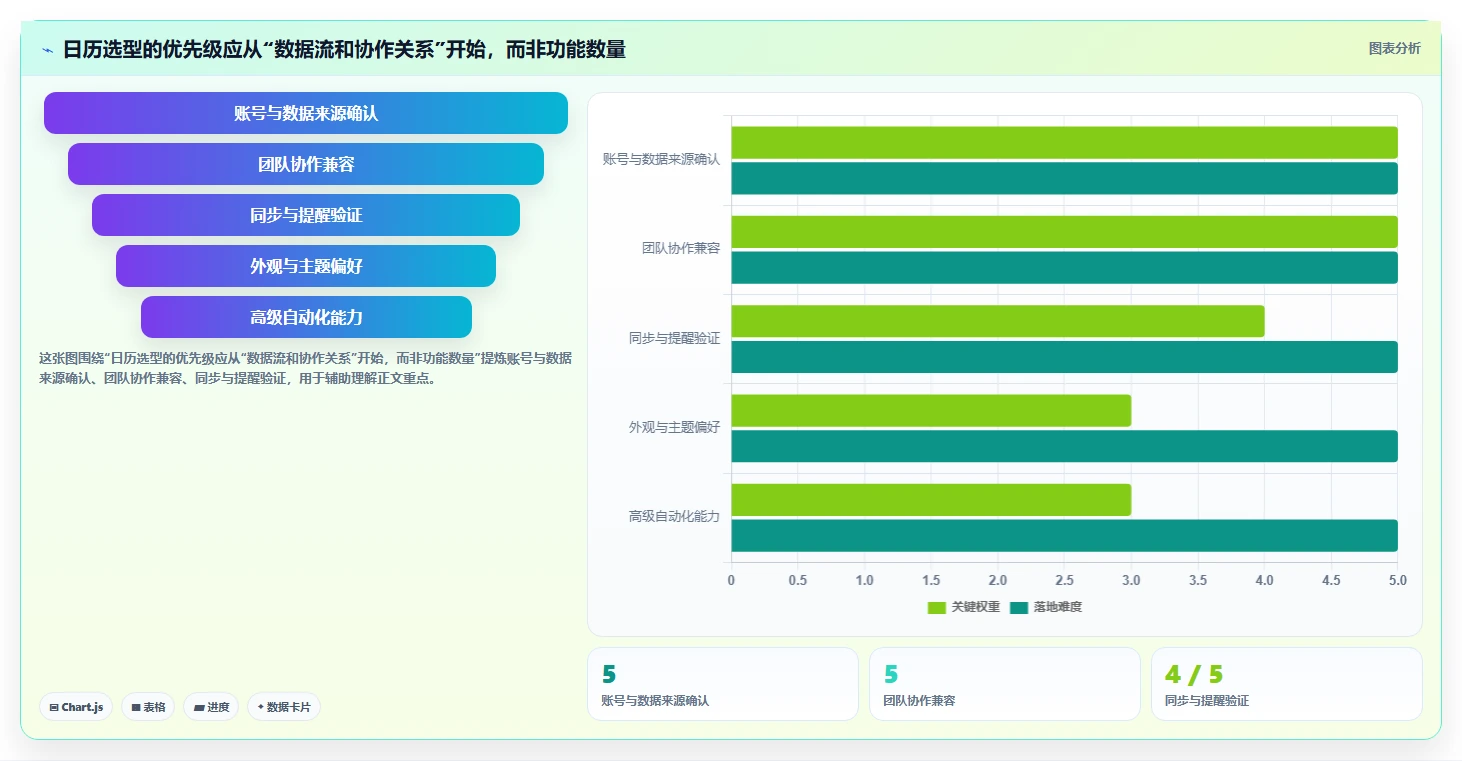 2026年效率之选：6款顶级pc端日历管理软件全面对比