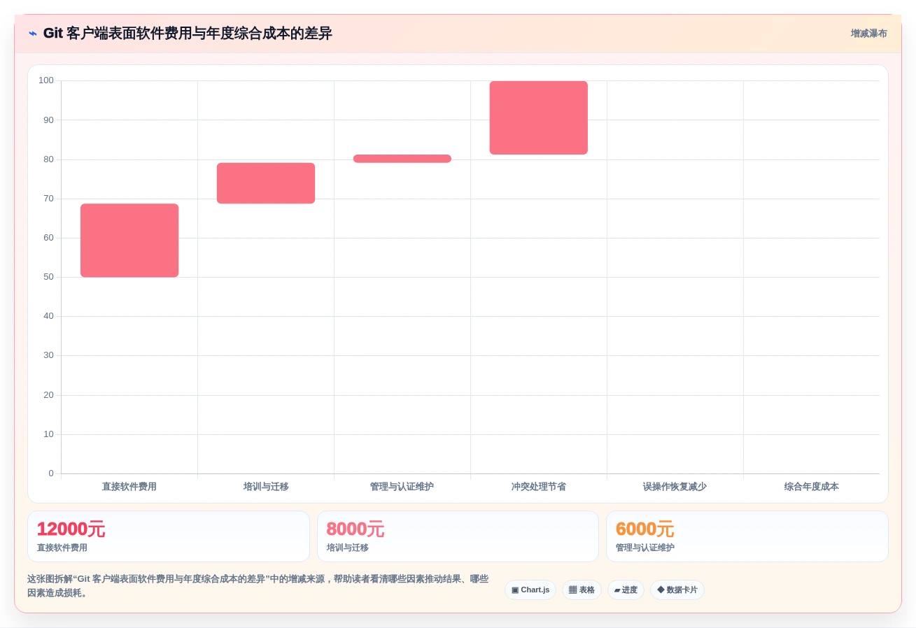 2026年精选:6款最强大的git界面管理工具大盘点