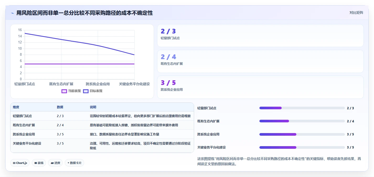 2026年企业低代码平台选型指南：7款主流产品深度对比与避坑建议