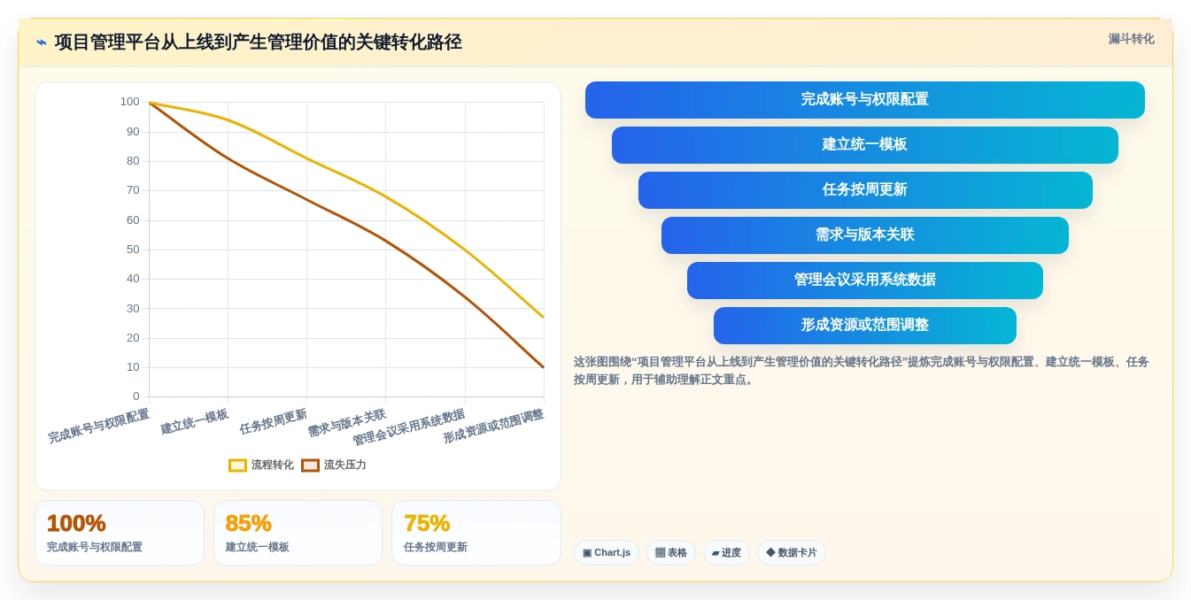 项目经理必看:2026年最热门的5大项目管理软件推荐