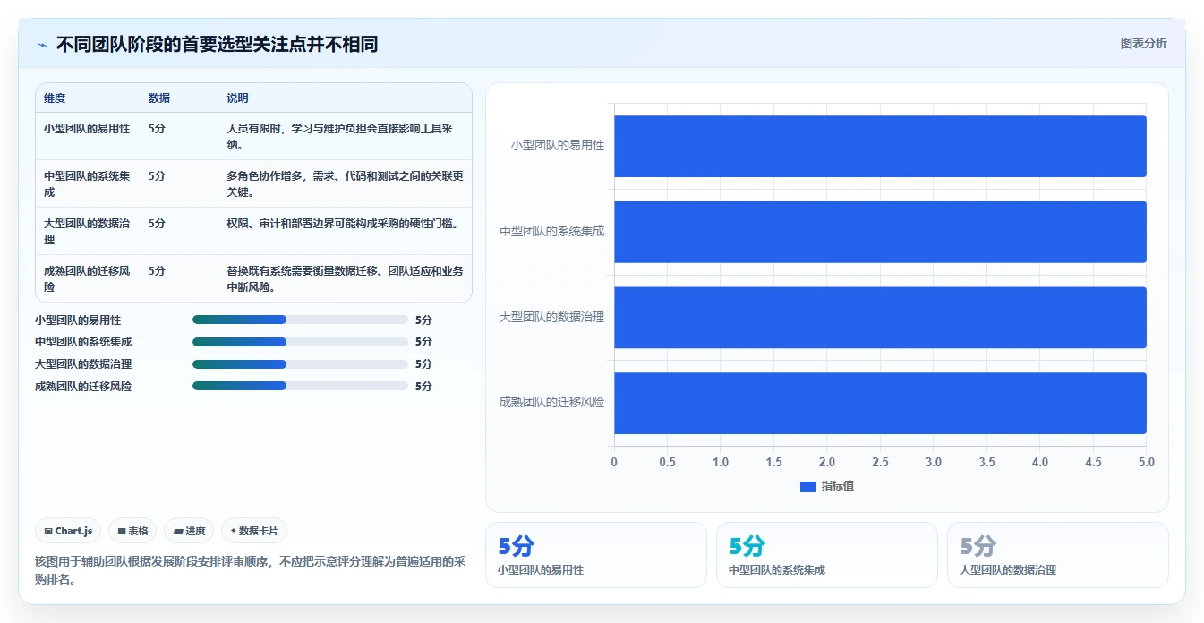 提升研发管理效率：2026年不可错过的8大工具软件