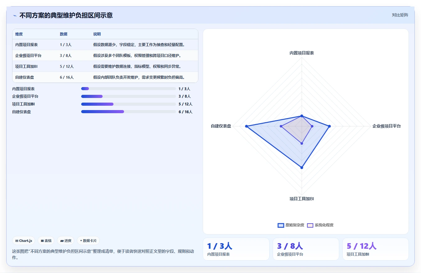 2026年数据可视化的项目管理工具推荐与选型指南