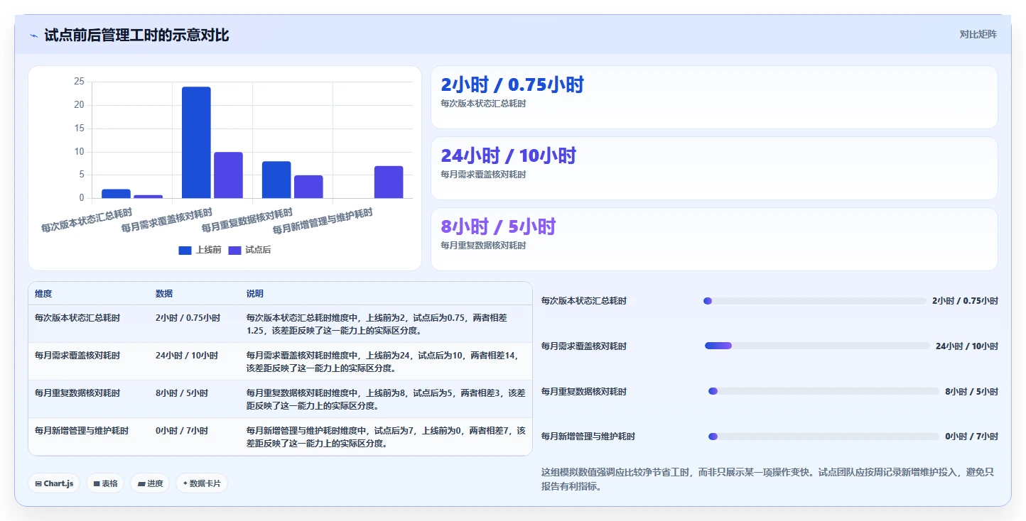 测试团队的得力助手:2026年最值得投资的5个软件测试图书管理系统