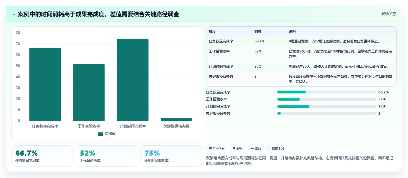 提升效率必备：2026年最受欢迎的8大项目进度条设置推荐