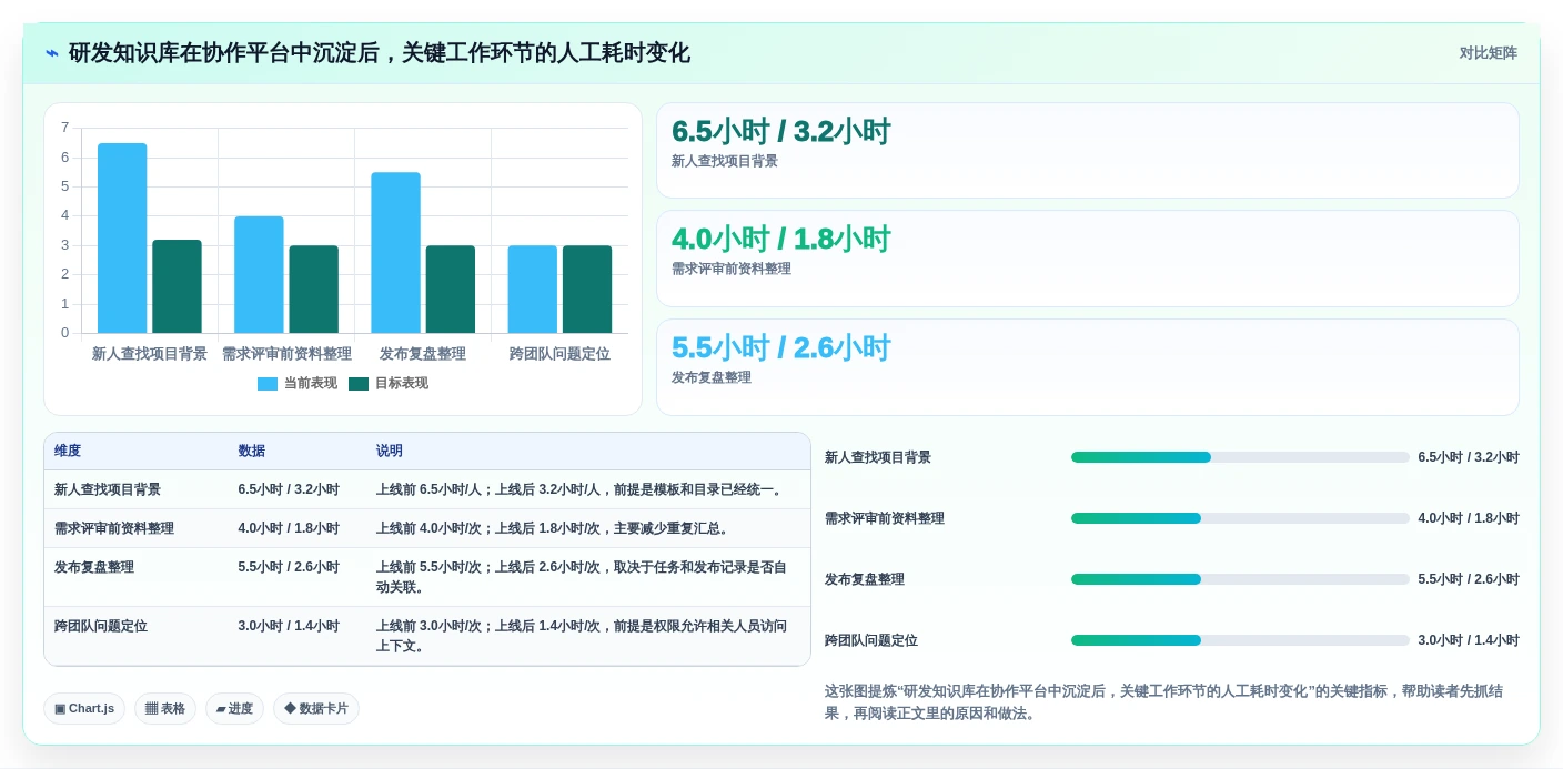 企业协作利器：2026年必备的7款好用的wiki软件盘点