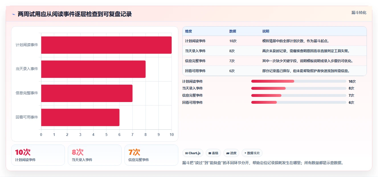 选对工具事半功倍:2026年raz进度表选型指南与7款推荐