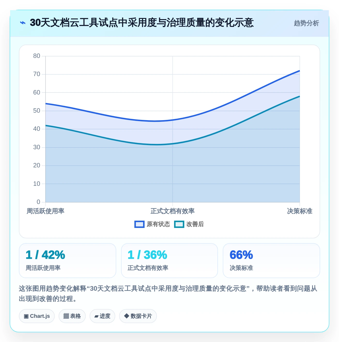 项目管理新趋势:6款领先的企业文档云工具对比