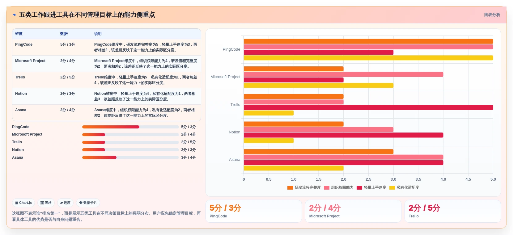 项目管理新趋势：2026年最受欢迎的5大工作跟进工具对比