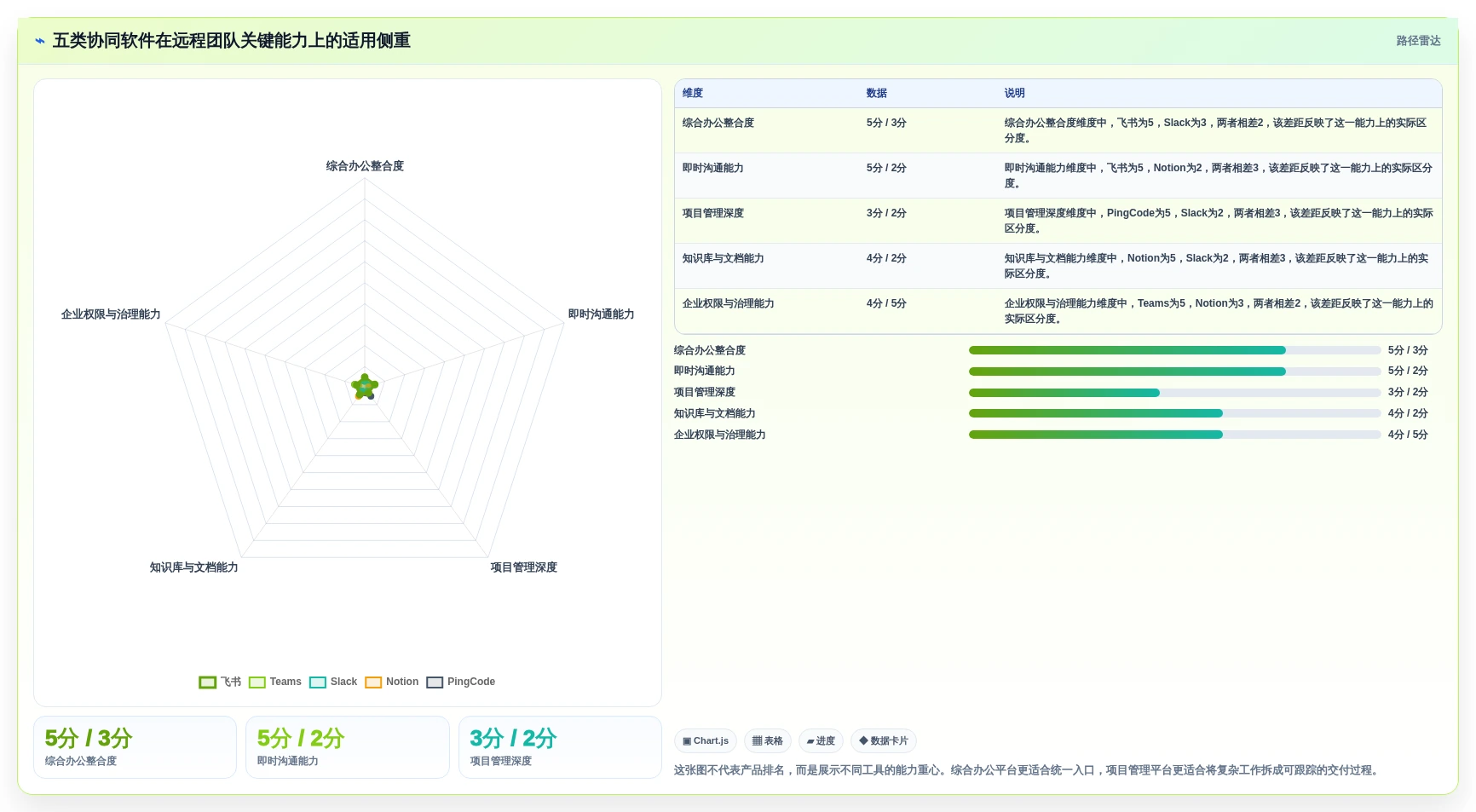 远程办公新趋势：2026年最受欢迎的5款协同工作软件盘点
