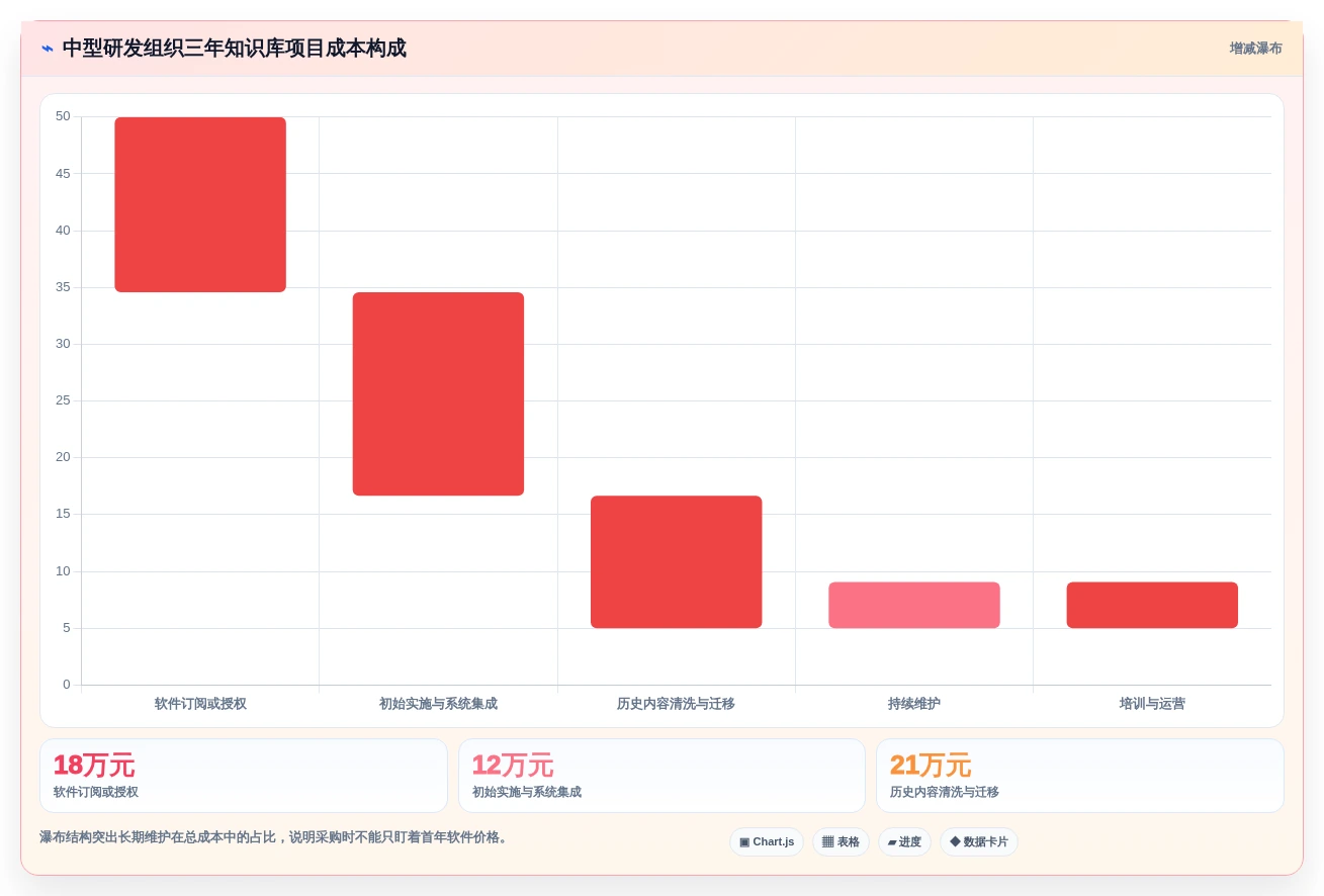 智能知识库管理系统选型指南:2026年不可错过的5大创新工具
