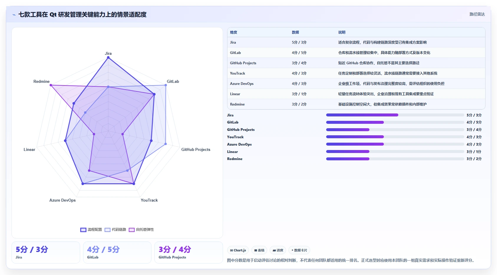 研发效率提升必备：2026年度7款顶级Qt开发的管理系统工具对比