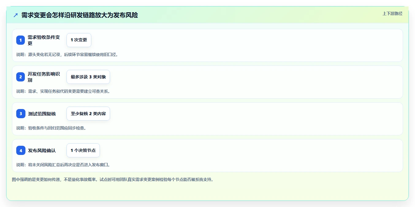 选对科技研发管理系统事半功倍:2026年8大热门工具对比