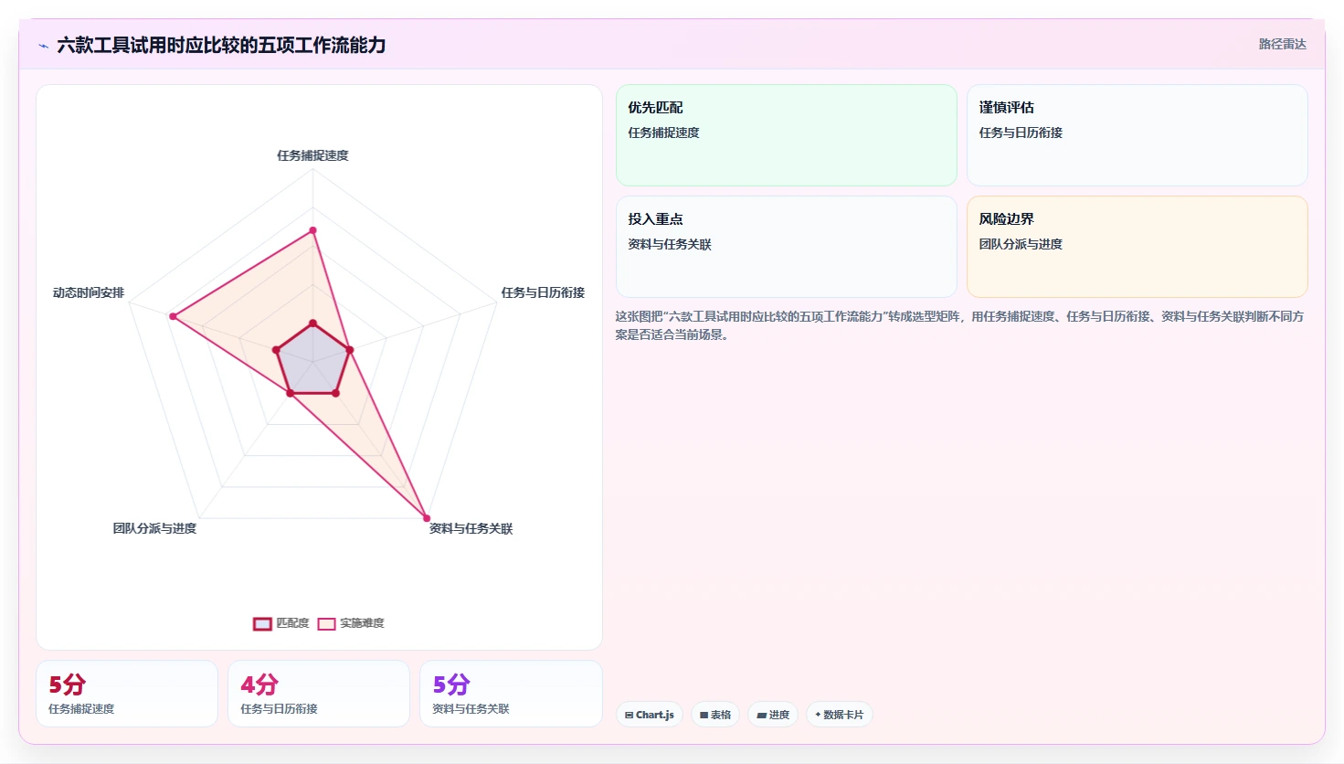 2026年效率之选：6款顶级做计划用的软件工具深度对比