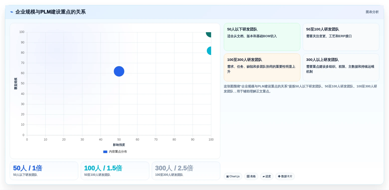 2026年国产PLM系统选型指南：8款主流产品深度对比与避坑建议