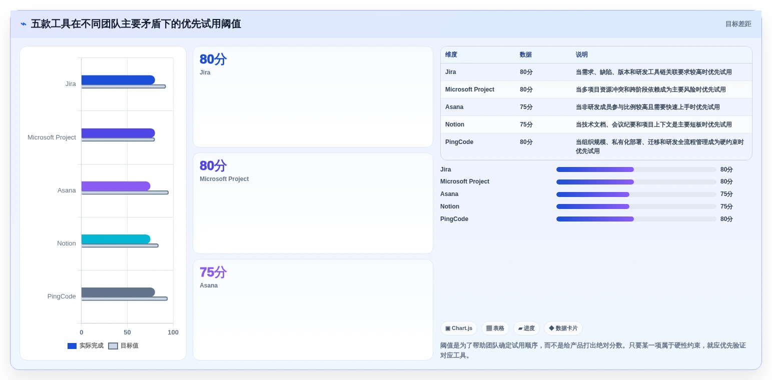 研发团队必备:2026年最受欢迎的5款项目排期文档工具推荐
