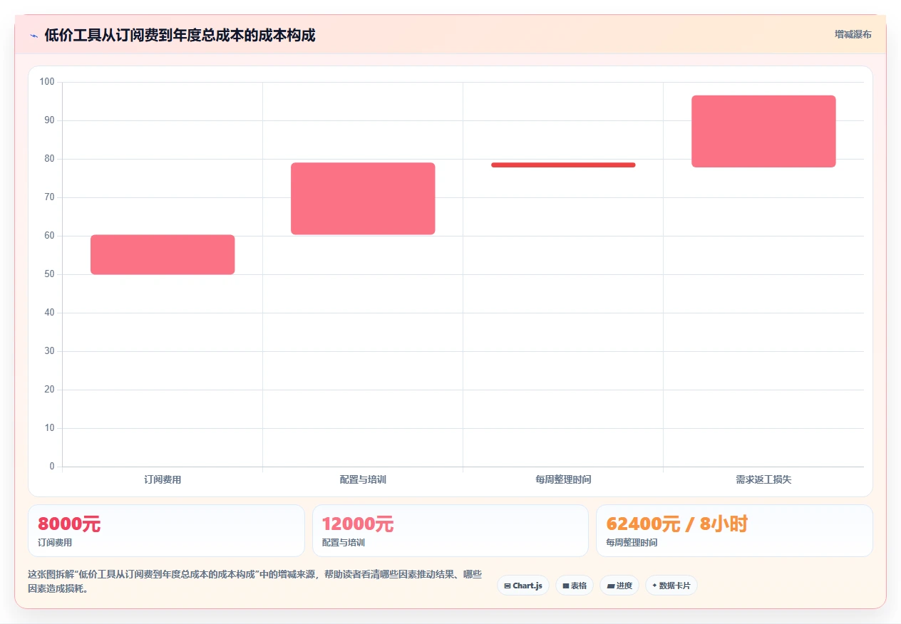 2026年低成本的需求管理工具哪家好?五款高性价比选型指南