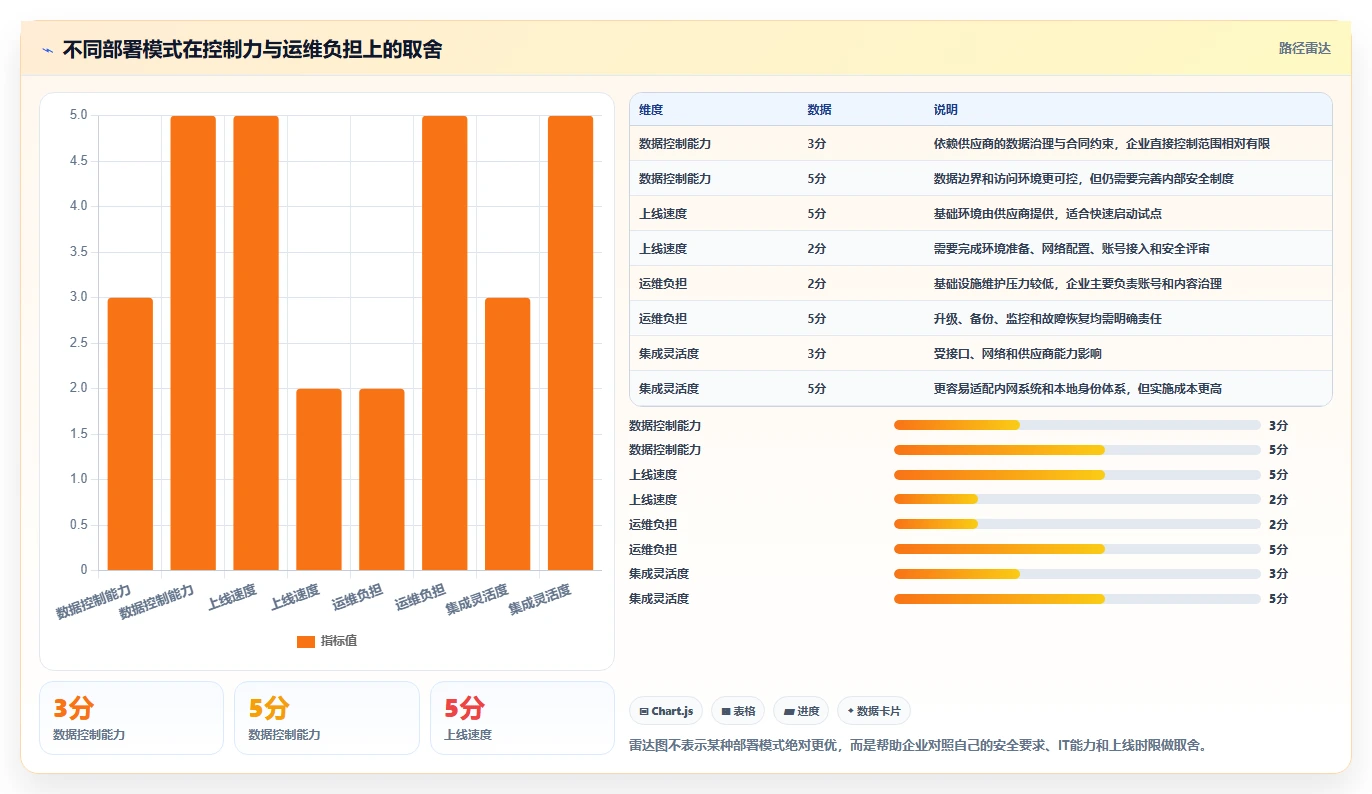 效率提升必备：2026年最受欢迎的7款文档手册管理系统工具盘点